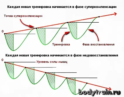 Перетренірованность симптоми, ознаки, лікування (перетренированность) Перетренірованность симптоми, ознаки, лікування
