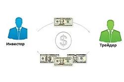 Персональний трейдер teletrade відгуки про компанію