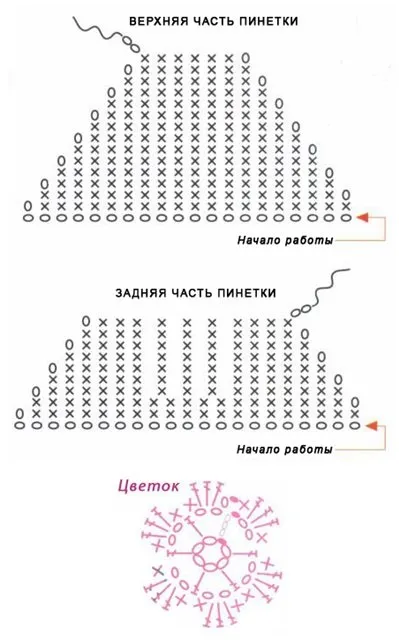 Пінетки гачком для початківців схеми з описом, як в'язати пінетки з відео і фото (початківців) Пінетки гачком для початківців схеми з описом, як в'язати пінетки з відео і фото