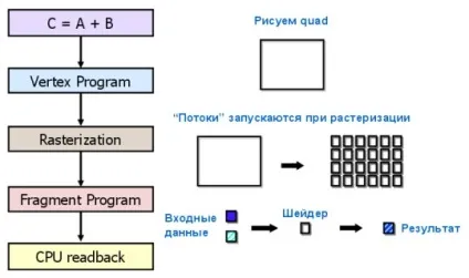 Персональний блог - обчислення на графічних процесорах, клуб експертів dns (intel) Персональний блог - обчислення на графічних процесорах, клуб експертів dns