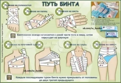 Перша допомога при ножове поранення (можна) Перша допомога при ножове поранення
