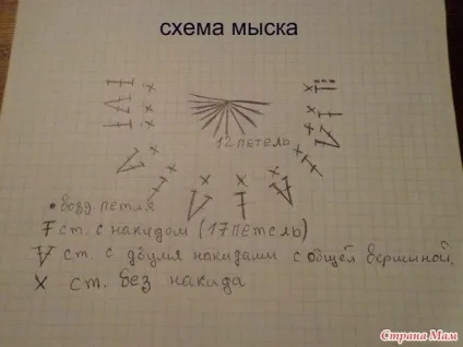 Пінетки черевички гачком майстер клас і схеми (відео) Пінетки черевички гачком майстер клас і схеми