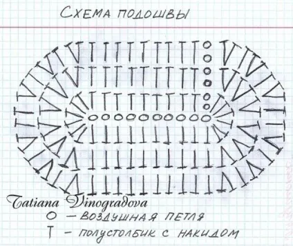 Пінетки черевички гачком майстер клас і схеми (клас) Пінетки черевички гачком майстер клас і схеми