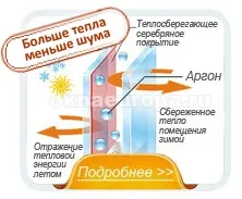 Пластикові балконні двері від виробника (двері) Пластикові балконні двері від виробника