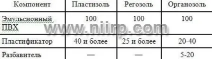 Пластифікований полівінілхлорид (ПВХ)
