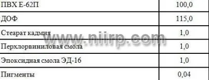 Пластифікований полівінілхлорид (ПВХ)