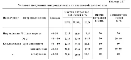Піротехніка в подробицях нитроцеллюлоза і навіщо воно треба