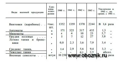 План дій військ на весняно-літню кампанію 1943 р (1943) План дій військ на весняно-літню кампанію 1943 р