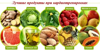 Харчування при схудненні і занятті спортом (схудненні заняттях спортом) Харчування при схудненні і занятті спортом