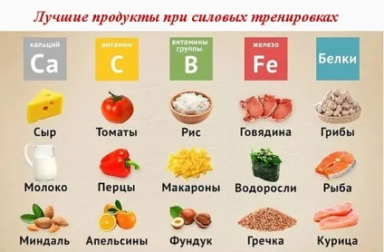 Харчування при схудненні і занятті спортом (спортом) Харчування при схудненні і занятті спортом