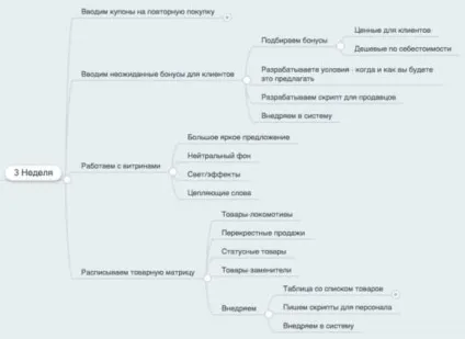План щодо збільшення продажів з чіткими завданнями (план) План щодо збільшення продажів з чіткими завданнями