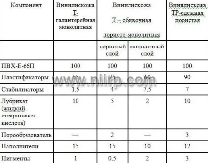 Пластифікований полівінілхлорид (ПВХ)