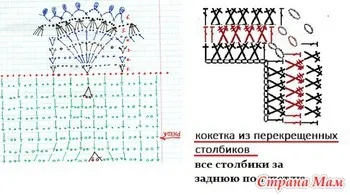 Плаття з оборками (воланами, рюшами) гачком - все в ажурі (ажур) Плаття з оборками (воланами, рюшами) гачком - все в ажурі