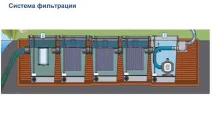 Плавальний ставок своїми руками покрокова інструкція будівництва водойми і фото (плавальний ставок як зробити своїми руками на дачі для плавання фото відео) Плавальний ставок своїми руками покрокова інструкція будівництва водойми і фото