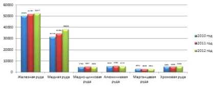 Про ГМК казахстанa