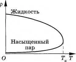 Щільність рідини і її насиченої пари при критичній температурі (насиченого) Щільність рідини і її насиченої пари при критичній температурі