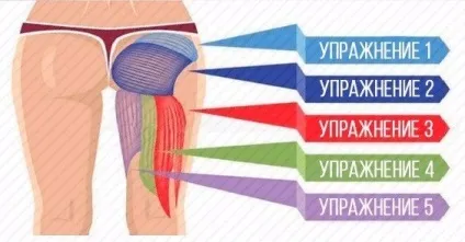 Плоска попа що робити, як накачати, вправи (робити) Плоска попа що робити, як накачати, вправи