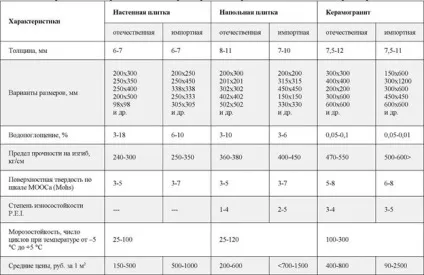 Плитка на фанеру на підлогу як покласти на кухні (плитка) Плитка на фанеру на підлогу як покласти на кухні