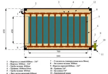 Плоский сонячний колектор особливості та виготовлення своїми руками (своїми) Плоский сонячний колектор особливості та виготовлення своїми руками