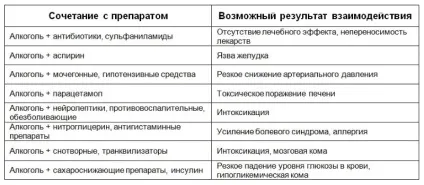 Чому не можна пити алкоголь з антибіотиками (пити) Чому не можна пити алкоголь з антибіотиками