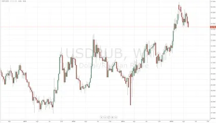 Чому падає долар, united traders - торгівля на фондових ринках