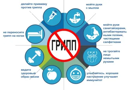 Чому грип іноді призводить до смертельного результату (свинячий грип) Чому грип іноді призводить до смертельного результату
