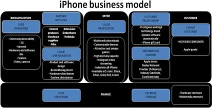 Чому у iphone все добре, а у apple не дуже (конкуренція) Чому у iphone все добре, а у apple не надто