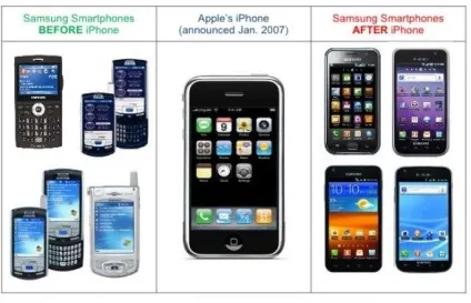 Чому у iphone все добре, а у apple не дуже (apple) Чому у iphone все добре, а у apple не надто