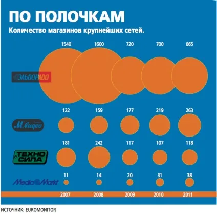 Чому власник «Техносила» проміняв компанію на космос, кар'єра і свій бізнес (космос) Чому власник «Техносила» проміняв компанію на космос, кар'єра і свій бізнес