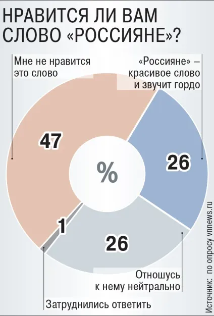 Чому Украінане, а не українські, і чому russia, а не rossia парламентська газета