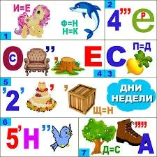 Вироби з пластиліну і маси для ліплення (ліплення) Вироби з пластиліну і маси для ліплення