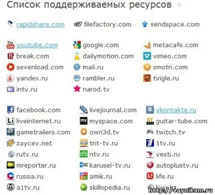 Підбірка корисних плагінів, доповнень, розширень для браузера opera від, комп'ютерні та інтернет (Firefox Google Chrome) Підбірка корисних плагінів, доповнень, розширень для браузера opera від, комп'ютерні та інтернет