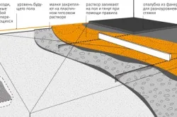 Підготовка підлоги під плитку, види поверхні чорнової підлоги