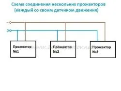 Підключення прожектора з датчиком руху - сто питань сто відповідей (прожектора датчиком руху) Підключення прожектора з датчиком руху - сто питань сто відповідей