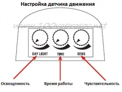 Підключення прожектора з датчиком руху - сто питань сто відповідей (руху) Підключення прожектора з датчиком руху - сто питань сто відповідей