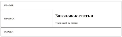 Підключення файлів в php include і require