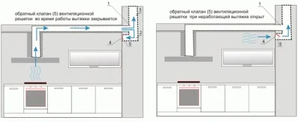 Підключення витяжки до вентиляції принцип роботи і особливості монтажу