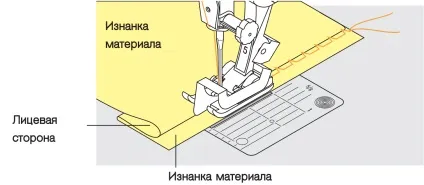 Підшивка низу потайний рядком на машині, шию сама (підшивка) Підшивка низу потайний рядком на машині, шию сама