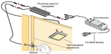 Підсвічування скляних полиць світлодіодною стрічкою своїми руками (підсвічування) Підсвічування скляних полиць світлодіодною стрічкою своїми руками