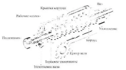 Підпірні насоси НПС - студопедія (лекція) Підпірні насоси НПС - студопедія