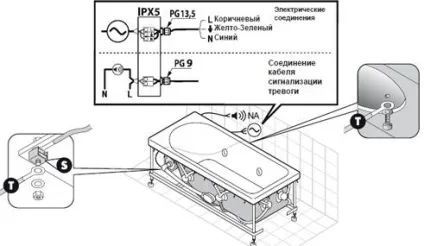 Підключення гидромассажной ванни каналізація - просто (гідромасажною) Підключення гидромассажной ванни каналізація - просто