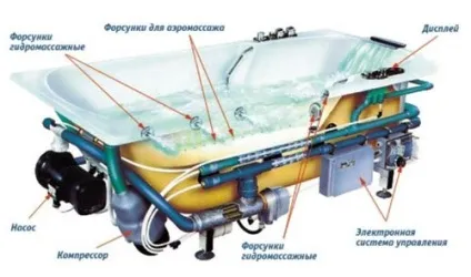 Підключення гидромассажной ванни до електрики, каналізації і водопроводу (електрики) Підключення гидромассажной ванни до електрики, каналізації і водопроводу
