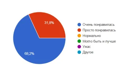 Підготовка до олімпіад з англійської мови (отримають можливість навчатися) Підготовка до олімпіад з англійської мови
