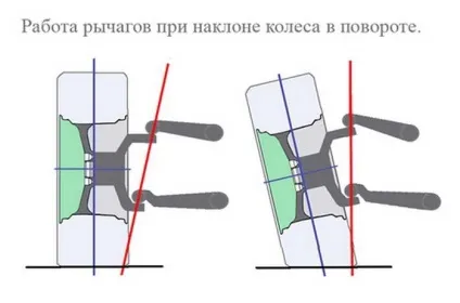 Підвіска квадроциклів - види і пристрій
