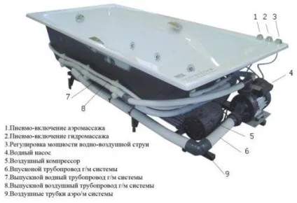 Підключення гидромассажной ванни каналізація - просто (гідромасажною) Підключення гидромассажной ванни каналізація - просто