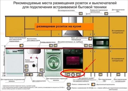 Підключення духової шафи до електромережі - 3 умови (духового) Підключення духової шафи до електромережі - 3 умови
