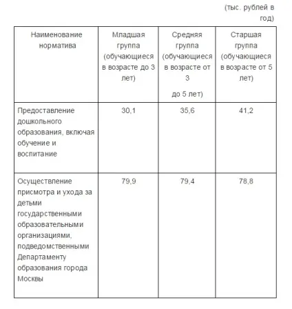 Подушного система оплати праці - дитина в дитячому садку (праці) Подушного система оплати праці - дитина в дитячому садку