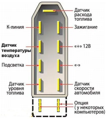 Підключення бортового комп'ютера ваз 2110 (бортового) Підключення бортового комп'ютера ваз 2110