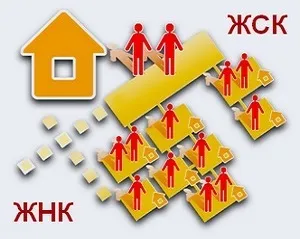 Купівля квартири в ЖБК, житлово-будівельні та житлово-накопичувальні кооперативи (купівля) Купівля квартири в ЖБК, житлово-будівельні та житлово-накопичувальні кооперативи