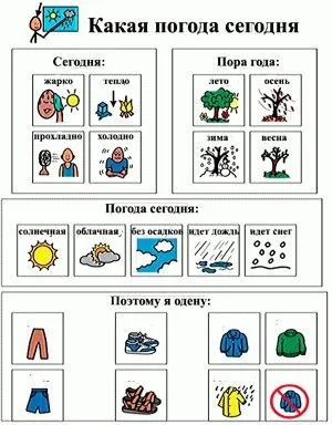 Погода картинки для дітей, обучалка (дітей) Погода картинки для дітей, обучалка